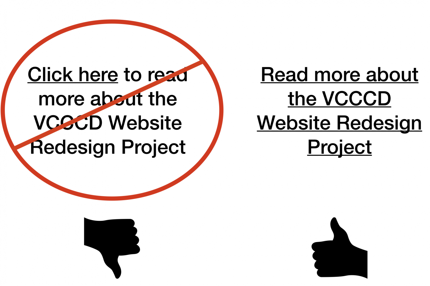 Thumbs down for "click here" hyperlinks and a thumbs up for descriptive hyperlink with text that reads, Read more about the VCCCD Website Redesign Project