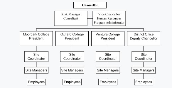 Human Resource Management Hierarchy Chart