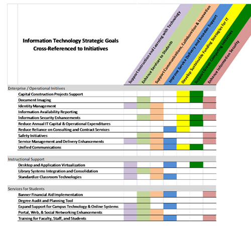 Tech Plan