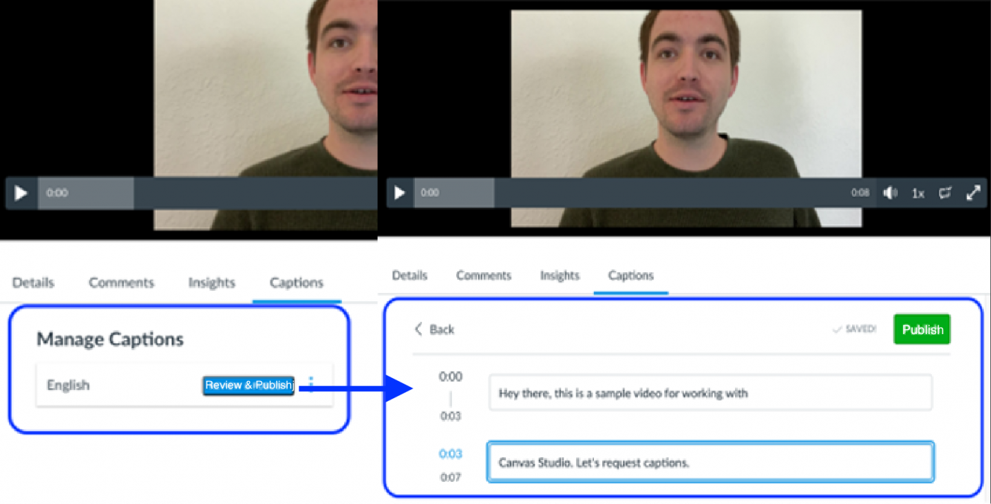 Webpage screenshots, a boue outline highlights the Manage Captions section including the Review and Publish button, an arrow leads from Review and Publish to the text editing section with the Publish button highlighted.