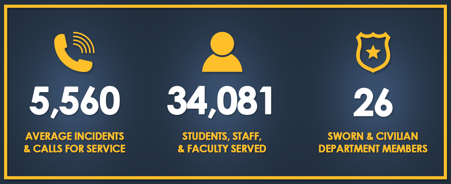 VCCCD Police Department Statistics Graphic