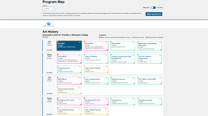 Program Map